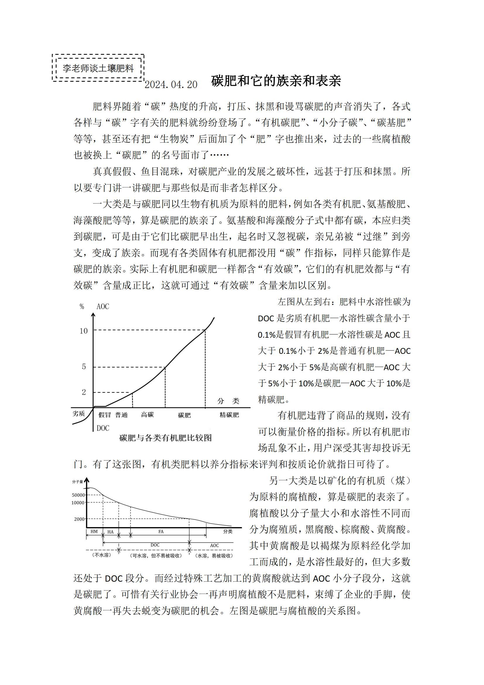 碳肥和它的族親表親_00