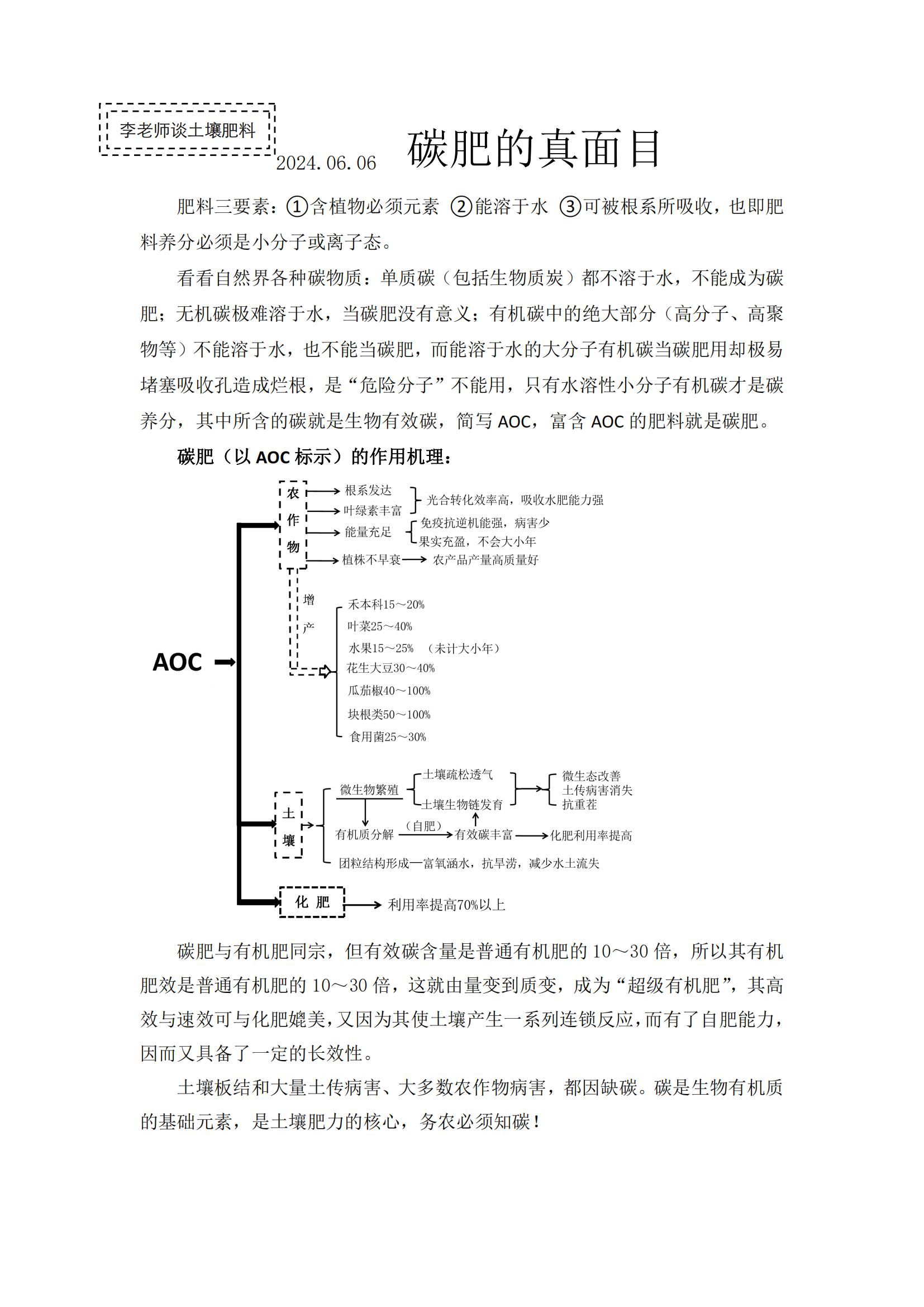 碳肥的真面目(2)_00