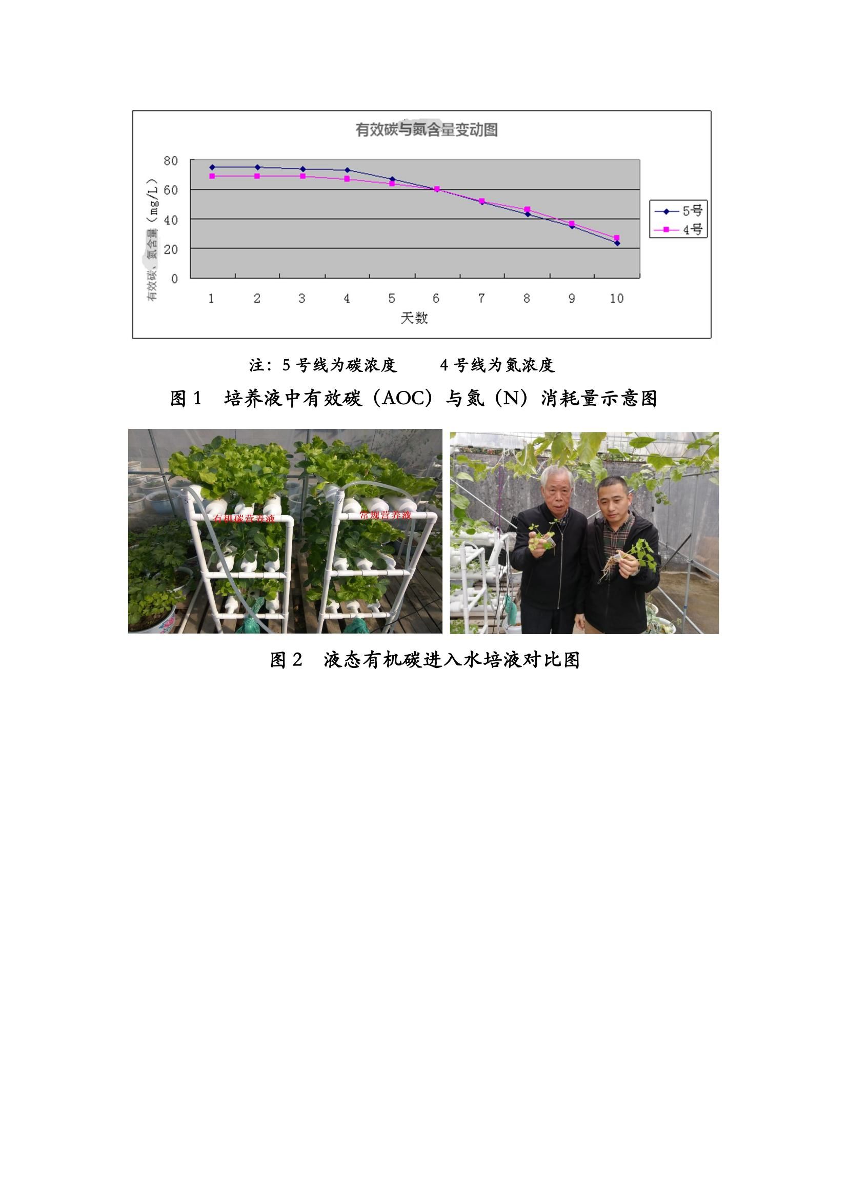 植物工廠怎樣用碳肥(2)_01